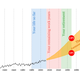 Illustration for article titled How Much Global Warming Will Happen Before You Kick The Bucket?
